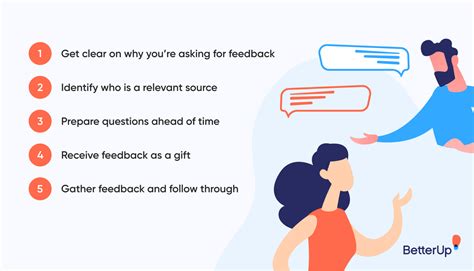 Ask a question provide feedback  prime 2) Questions for Understanding